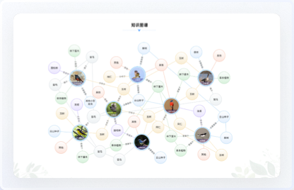 交互設計、UI設計、網站設計